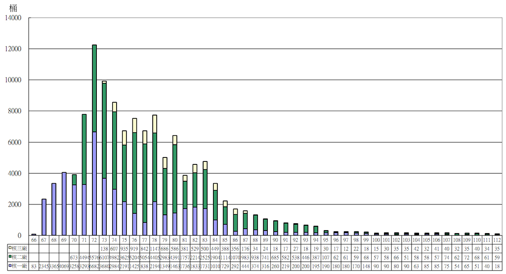 Image(1):Ongoing Record Lows in Annual Solidified Waste Production at NPPs