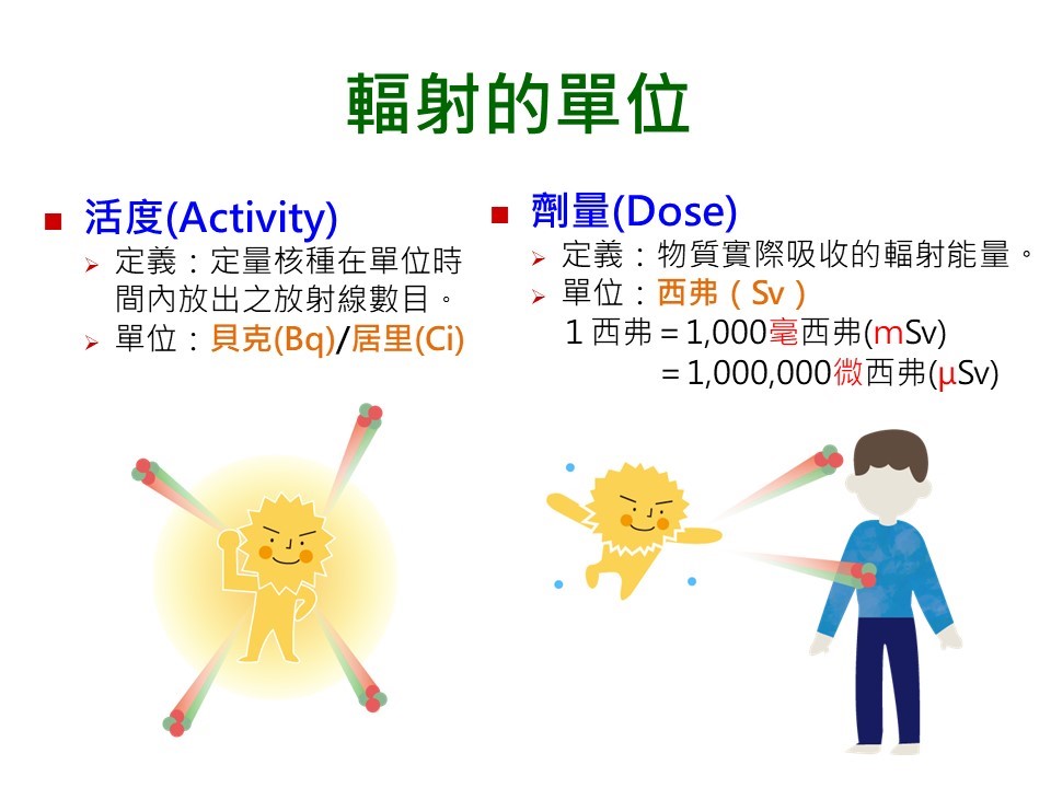 輻射的單位