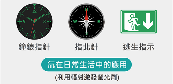 氚在日常生活中的應用圖