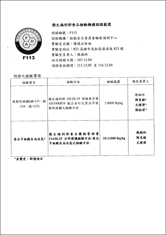 衛生福利部食品檢驗機構認證範圍