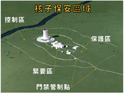 核能電廠如何劃分保安區域?其分區如何管制?