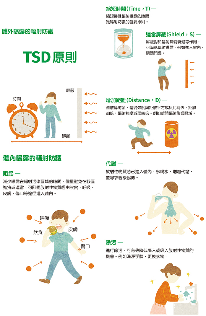 個人如何降低遭受輻射曝露？