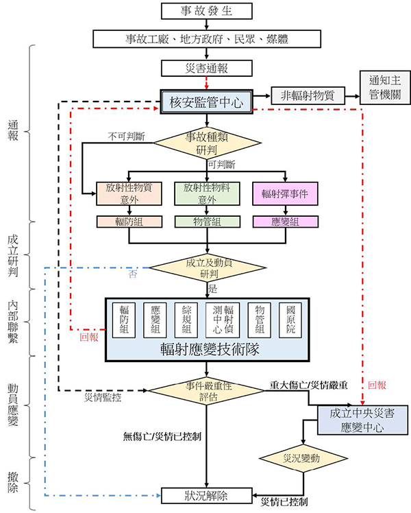 輻射應變技術隊應變機制圖
