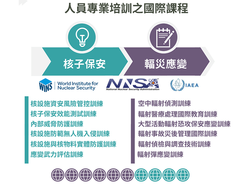 人員專業培訓之國際課程