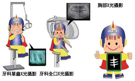 照完胸部X光又做電腦斷層掃描,受到的輻射劑量會不會太多