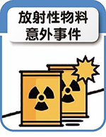 放射性物料管理及運送等意外事件圖