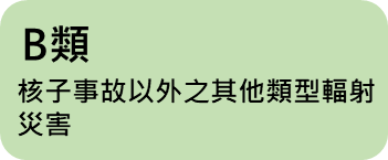 B類潛勢地區