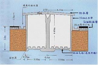 (圖五) 貯存壕溝結構體剖面圖