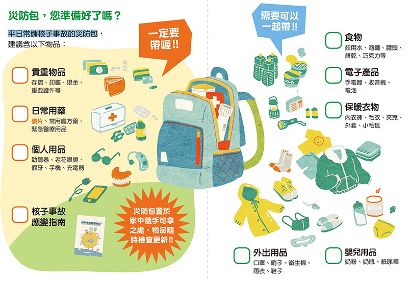 災防包建議要準備的物品圖
