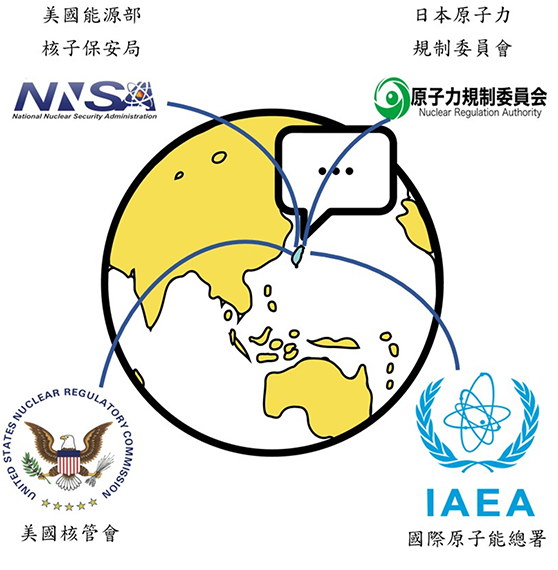 09核安監管中心與國外管制機關定期通聯測試圖