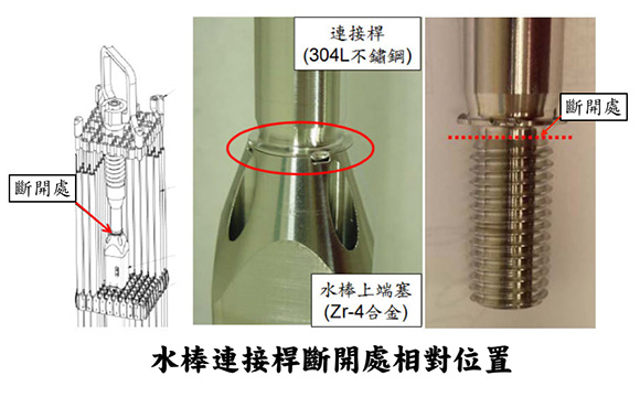 水棒連接桿段斷開處相對位置