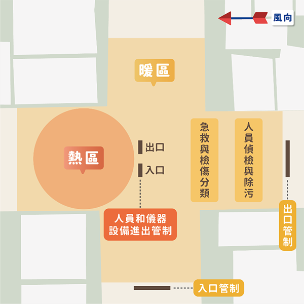 輻射災害現場應變作業類