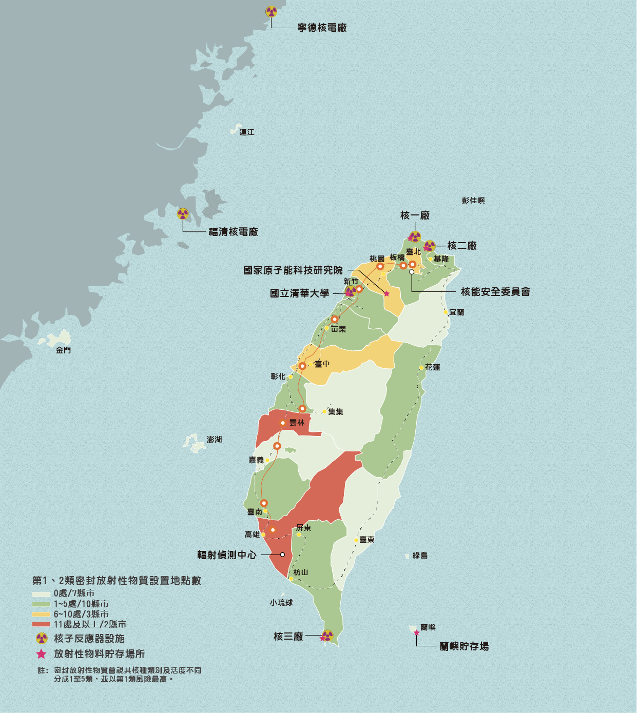 輻射災害整備類