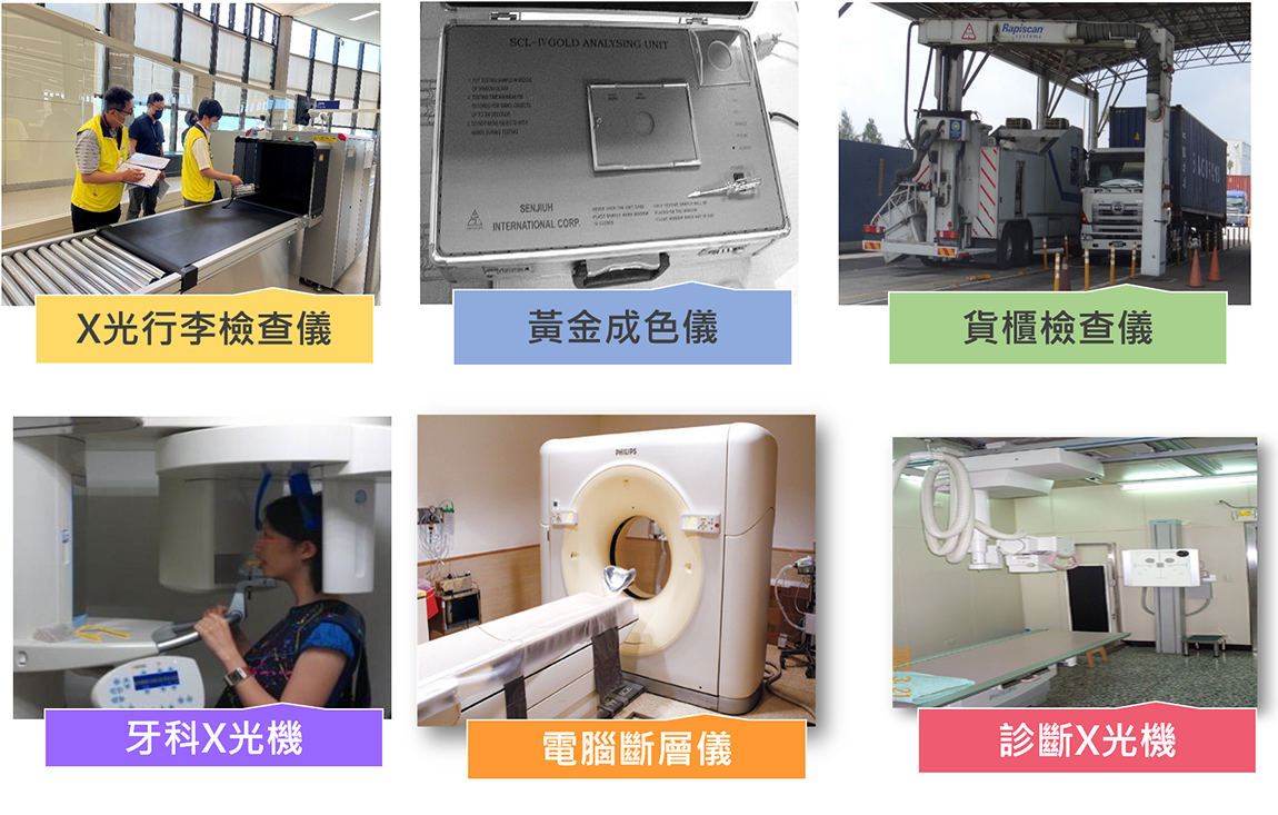游離輻射之民生應用圖