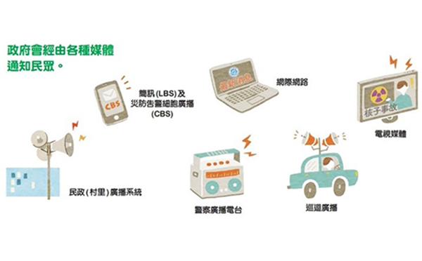 核子事故多元通知管道圖