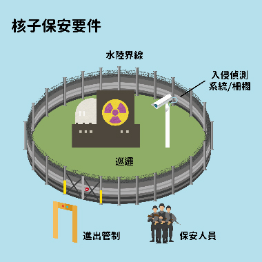什麼是實體防護?