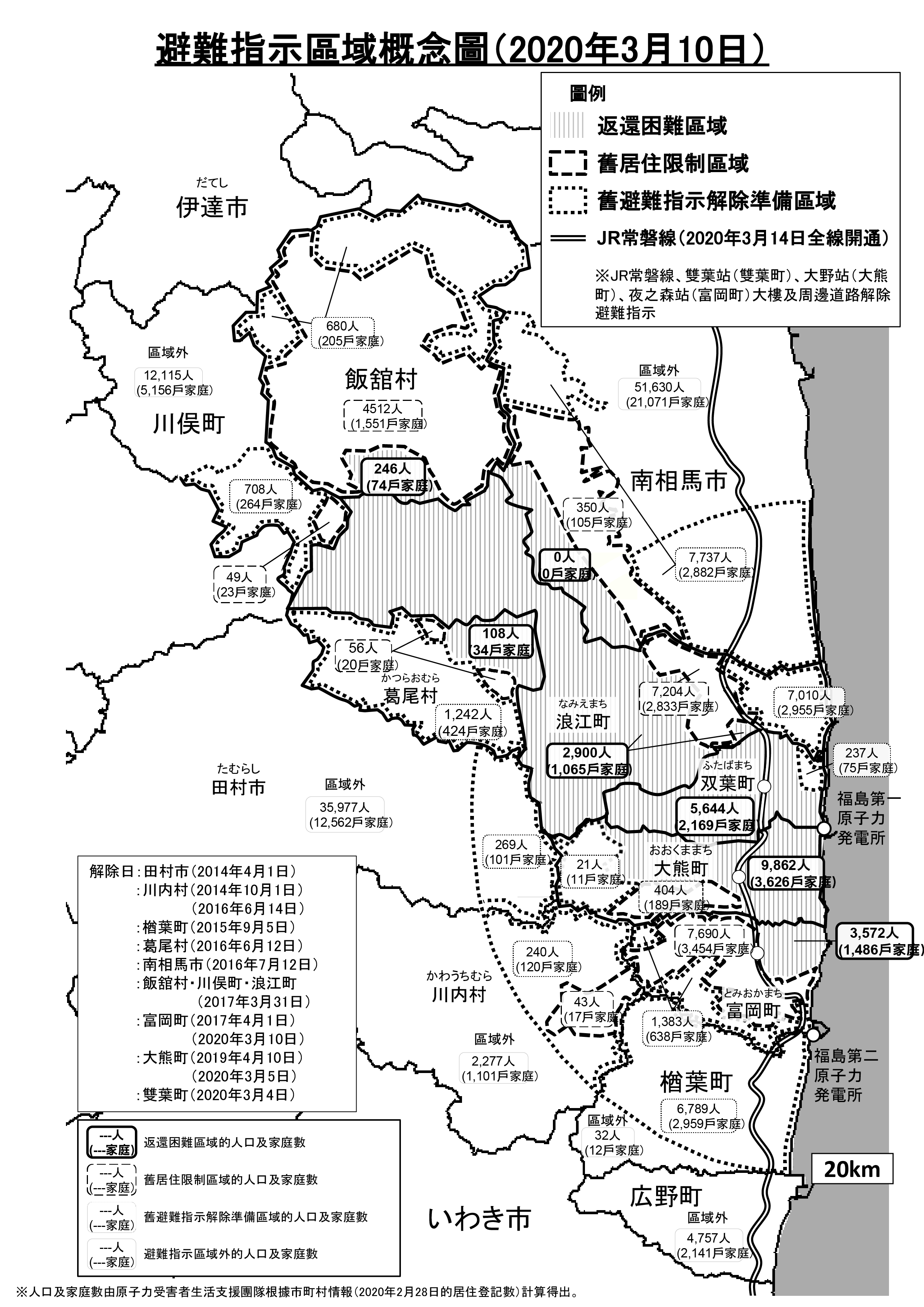 雙葉町、大熊町及富岡町解除避難指示區域之避難指示概念圖(2020年1月)
