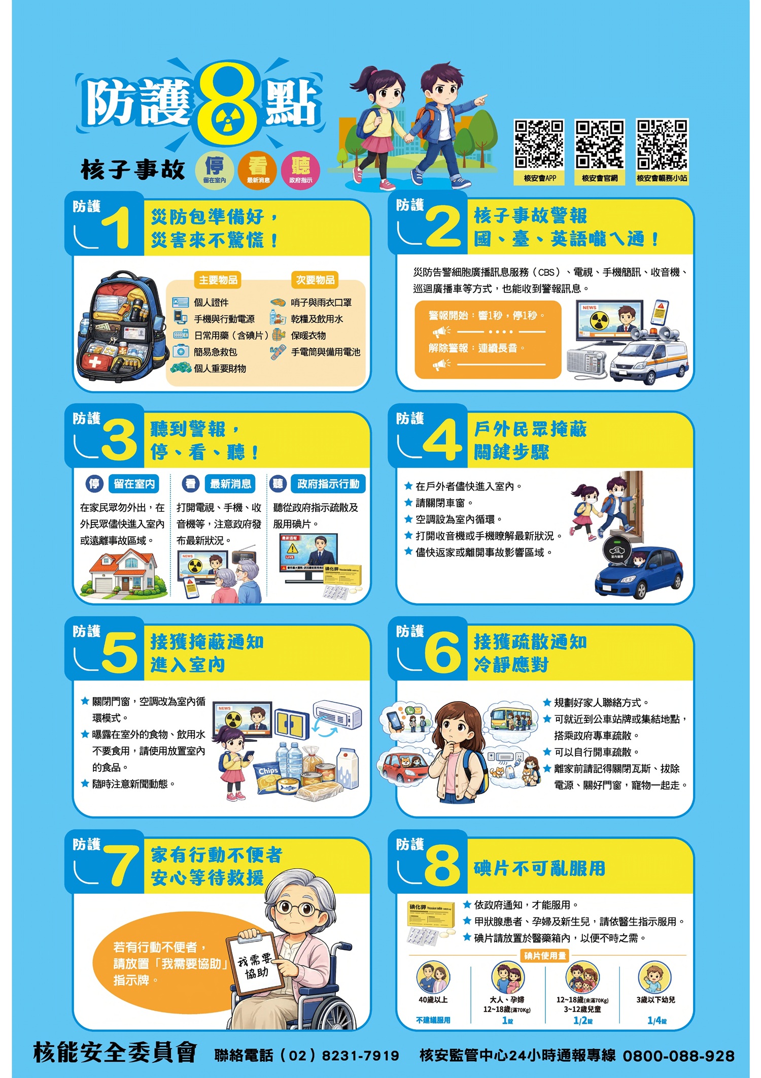 核子事故防護八點