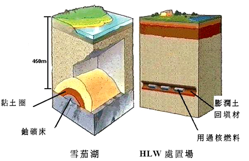 加拿大雪茄湖地底環境示意