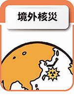 境外核災圖