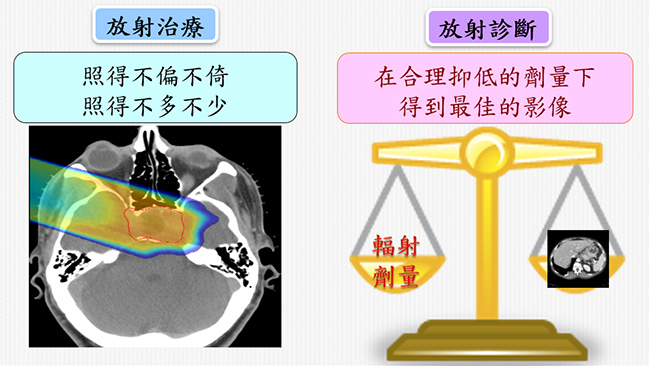 什麼是輻射醫療曝露品質保證作業