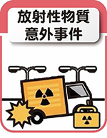 放射性物質意外事件圖