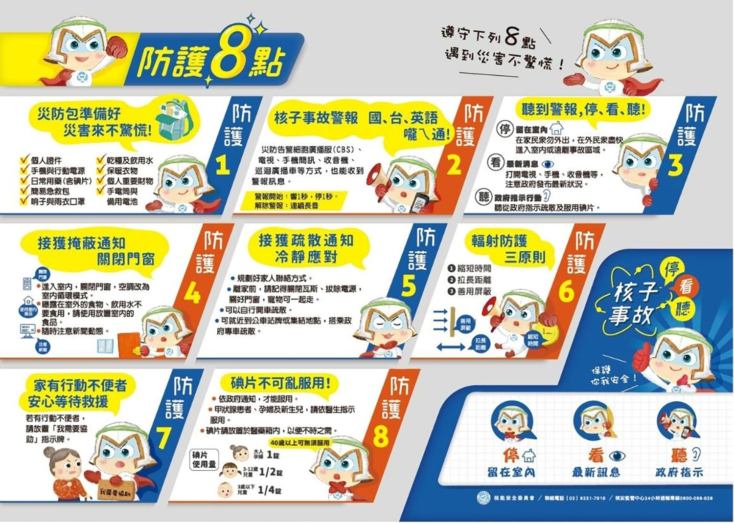 核子事故防護八點圖