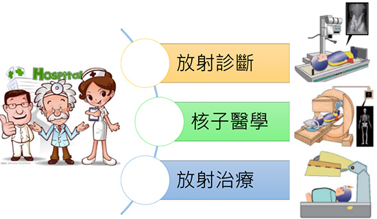 輻射在醫療上有哪些應用