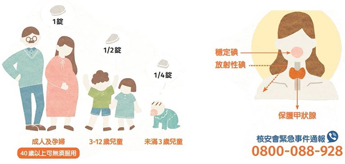 碘片服用注意事項圖