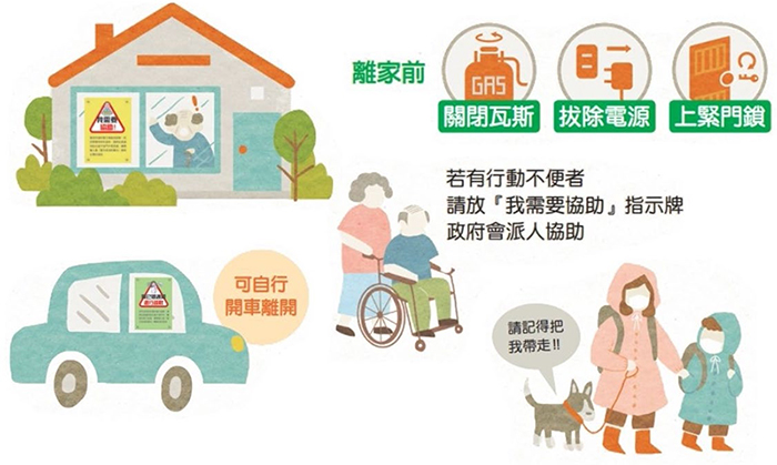 核子事故疏散小叮嚀圖