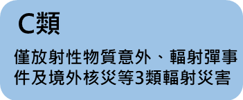 C類潛勢地區