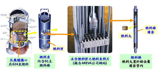 核二廠的燃料棒