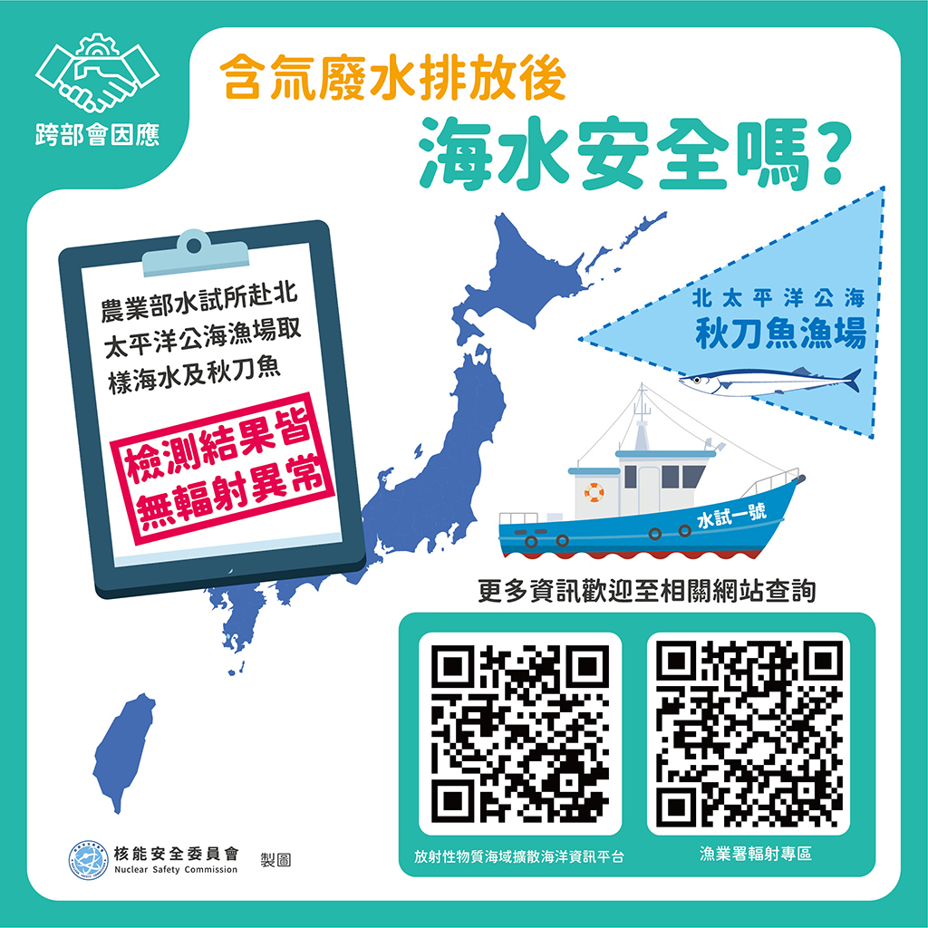 相關照片(1):農業部水試所赴北太平洋公海漁場取樣，海水及秋刀魚檢測結果皆無輻射異常