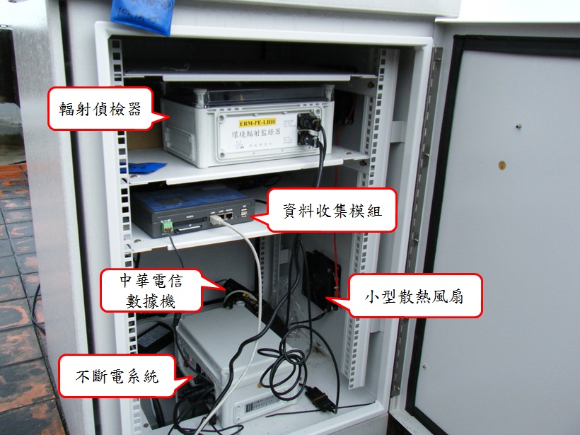 配置示意