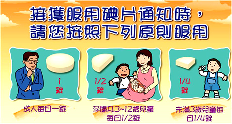 碘片使用說明