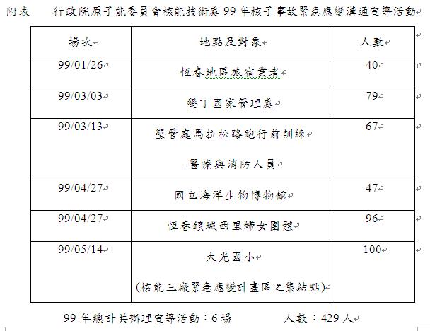 圖六、99年緊急應變溝通宣導