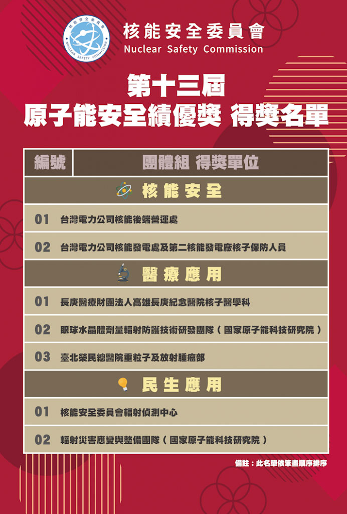 團體獎獲獎名單