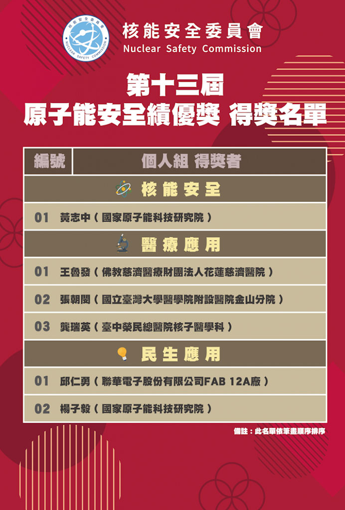 個人獎獲獎名單