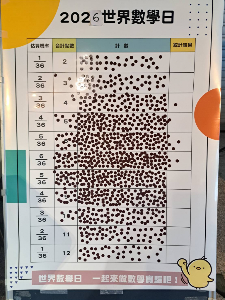 隨機試驗結果，感謝每一個參與實驗的夥伴