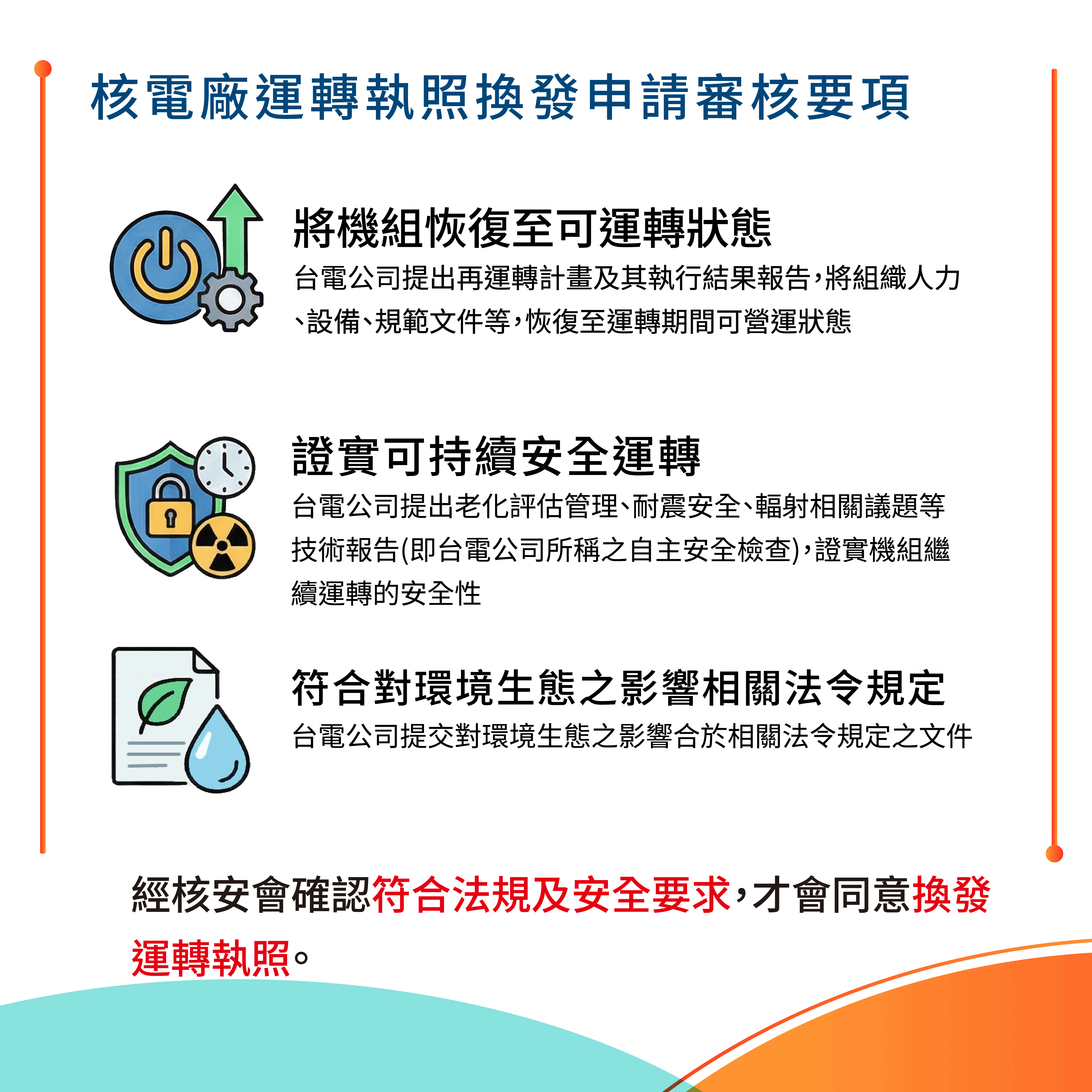 核電廠運轉執照換發申請審核要項