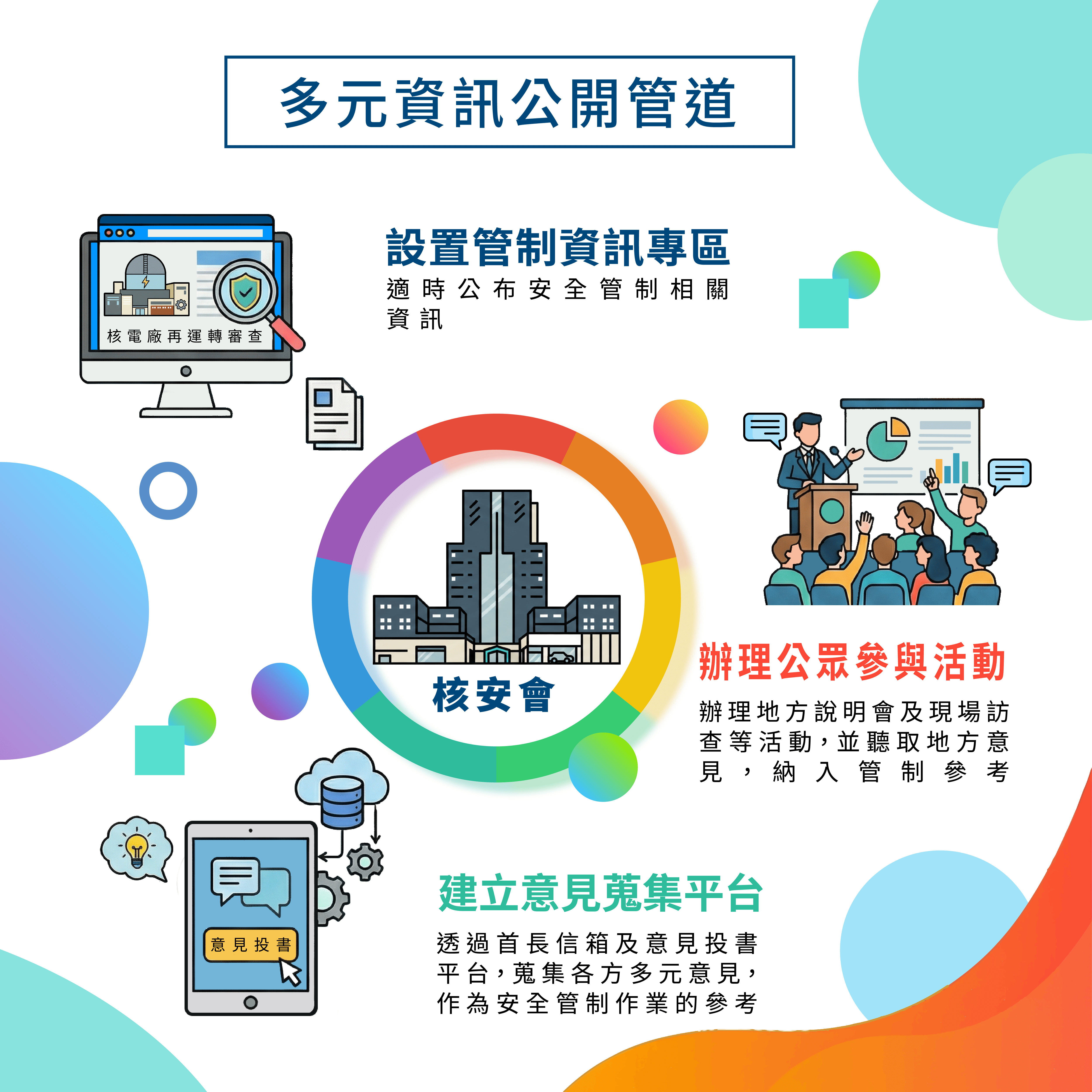 多元資訊公開管道