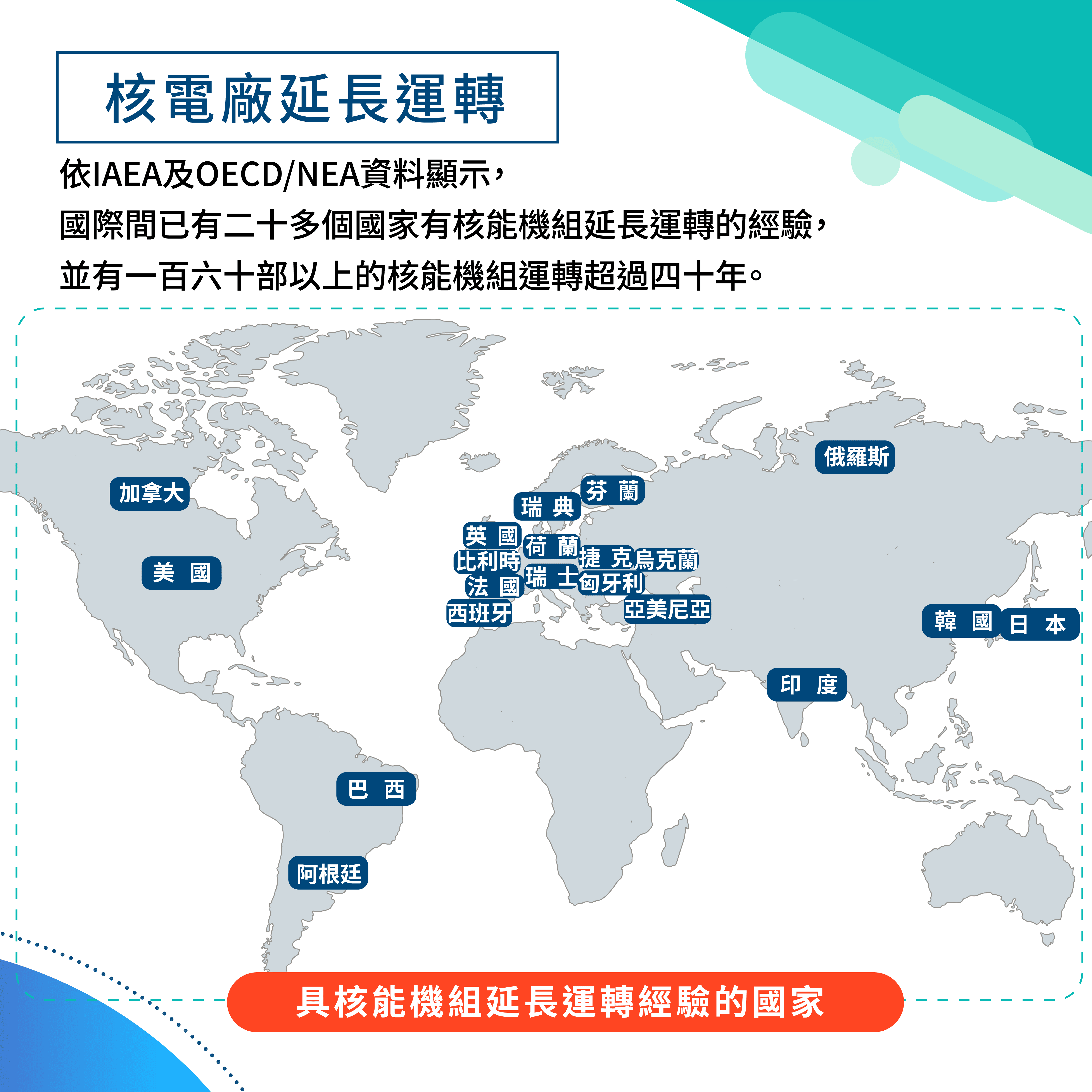 核電廠延長運轉