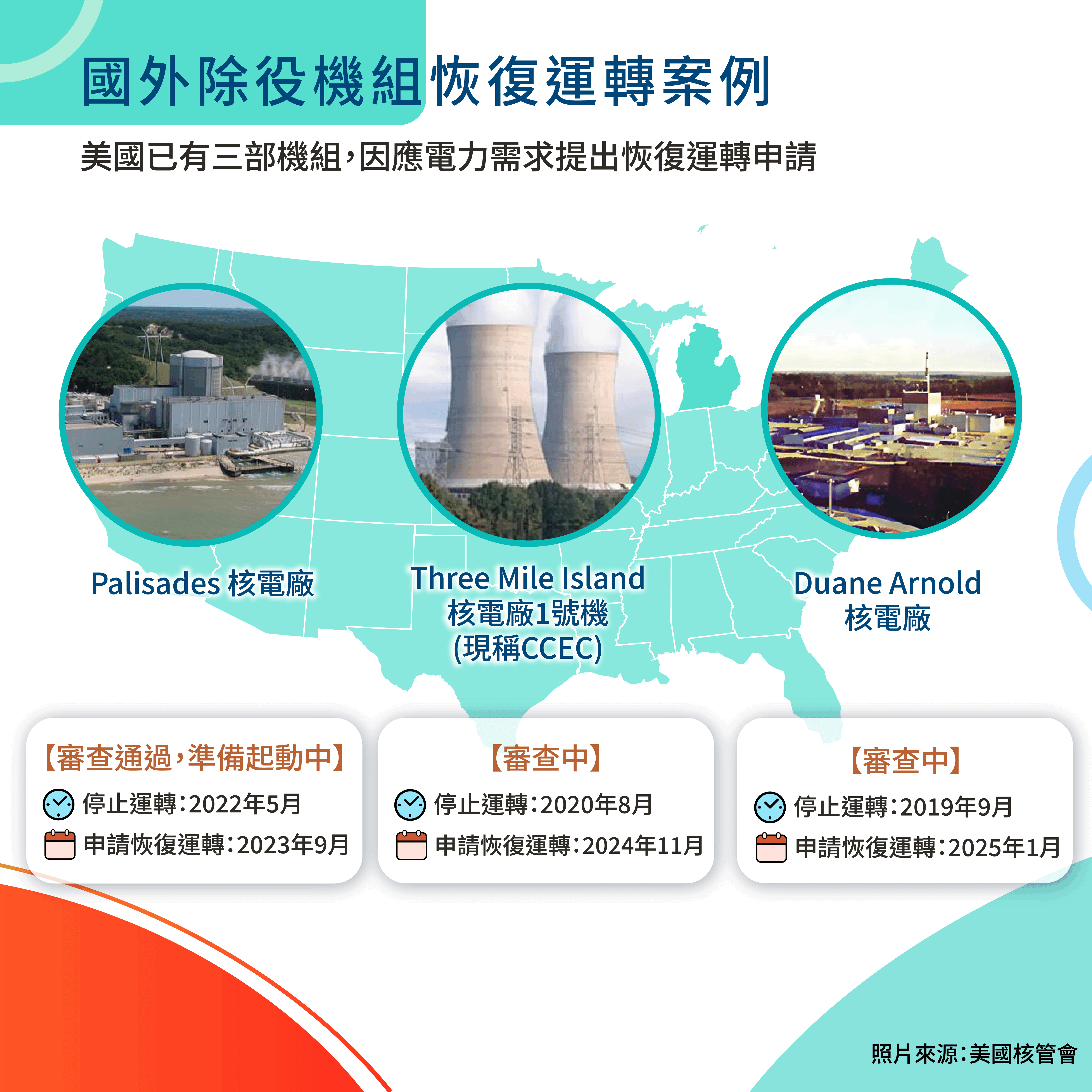 國外除役機組恢復運轉案例
